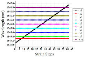 After all, no one wants to buy the wrong size capsules and have to return them. Sensors December 2 2020 Browse Articles
