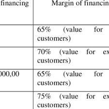 Maybe you would like to learn more about one of these? Pdf The Development Of Islamic Pawnbroking In Malaysia Application And Its Challenges