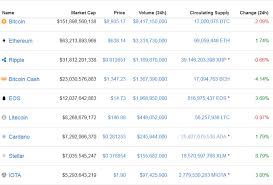 The exchange was shut down after it reportedly. Nasdaq Might Trade Digital Coins Cryptocurrency Market Rebounds