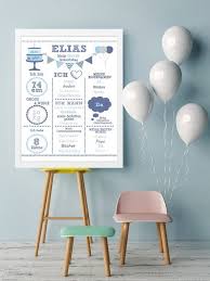 Meilensteintafel 1 Geburtstag Chalkboard Geburtstagsposter Geschenk Erster Geburtstag Blau Grau Kunstdruck Personalisiert Geburtstag Geburtstag Poster Geschenke