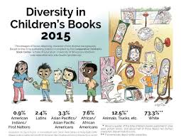 See a list of top madison camps, classes, workshops & kids' nights out. An Updated Look At Diversity In Children S Books School Library Journal