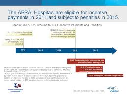 The Road To Meaningful Use What It Takes To Implement Ehr