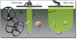 You'll find tons of jewels this way, and shower yourself with. Double D Search Coils Metal Detector Metal Detecting Tips Whites Metal Detectors