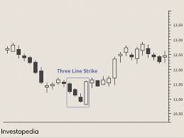 Chart patterns present target prices for breakout runs or retraces. The 5 Most Powerful Candlestick Patterns