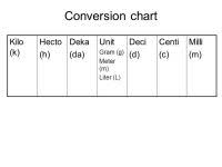 33 All Inclusive Deci Centi Milli Table