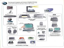 Sebuah komputer dapat dijalankan ketika memiliki sistem operasi di dalamnya. Komponen Dan Sistem Operasi Komputer Ppt Download