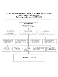 Tentunya dalam sebuah organisasi harus memiliki struktur yang pasti supaya. Struktur Organisasi Kelas Xi Pk