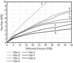 how to choose the right oil filter for your car