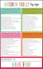 Kitchen Skills By Age Chores For Kids Kids And Parenting Parenting
