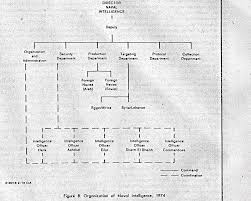 Image result for Millitary Intelligence Org