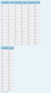 A centimeter is a unit of length or distance in the metric system. Convert 6cm To Mm Novocom Top