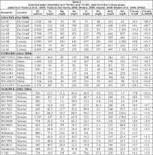 Standard Normal Distribution Table Google Search Normal Distribution Word Search Puzzle Words