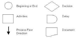 Process Flow Diagram Definition Wiring Diagram