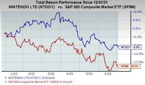 Will googl be a portfolio killer in july? Nintendo Vs Alphabet Which Looks Like A Better Buy Pre Split