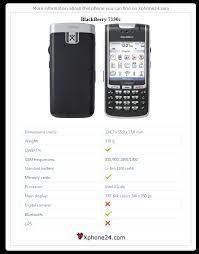 BlackBerry 7130c To your site ...