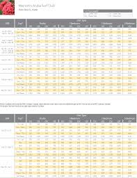 marriott aruba surf club points chart resort info