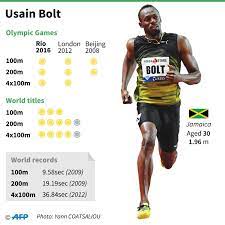 Usain bolt has lost one of his olympic gold medals, though he didn't commit any violations. Bolt Targets 12th World Title In London 100m Capital Sports