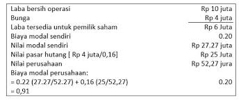 Sistem saraf otonom dinamakan juga dengan sistem saraf tak sadar sebab bekerja sendiri tanpa dipengaruhi oleh kesadaran. Rasio Komponen Struktur Modal Optimal Teori Dan Contoh