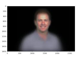 Thanks for pointing out to me how similar they already look. How To Combine Faces Photoshop