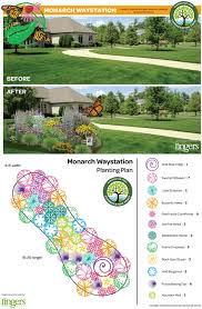 As an added bonus, butterfly gardens often attract hummingbirds. Atrracting Butterflies To Your Garden Video The Whoot