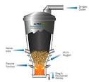Technical and economic analysis of Plasma-assisted Waste-to
