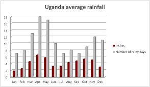 Uganda African Portfolio