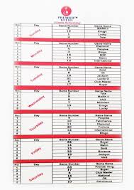 Baba Ijebu Banker Sure Number For Today Game In 2020 Winning Numbers Predictions Number Games
