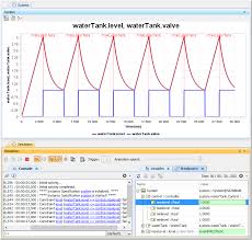 Time Series Chart