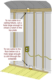 How To Fish Electrical Cable To Extend Household Wiring Home Electrical Wiring Electrical Wiring Diy Electrical
