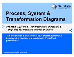 Process System Transformation Diagrams Templates Operational Excellence Audit Checklist