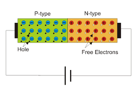 Diode Characteristics Electrical4u