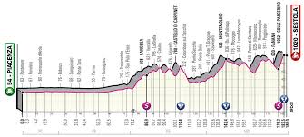 The race is scheduled to start 8 may and finish on 30 may. 0vqfrtvgz3s7rm
