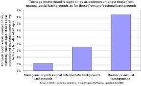 Underage Pregnancies Poverty