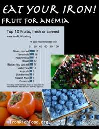 Iron Rich Fruits Fruit Foods High In Iron Iron Rich Foods Avec Images Alimentation Sante Bien Etre Cuisine