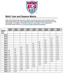 ussf birth year and season matrix nksa north kingstown