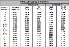 Schedule 40 Pipe
