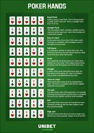 52 c 5 = 2,598,960. Poker Hand Rankings And Downloadable Cheat Sheet