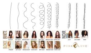 Hair Texture 101