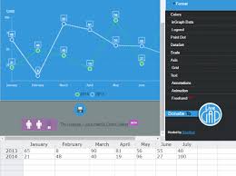 10 Online Line Chart Maker Websites Free