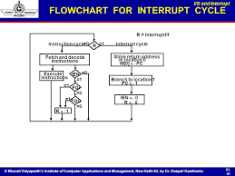 unit ii basic computer organization and design ppt download