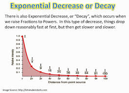 Exponents In The Real World Passy S World Of Mathematics