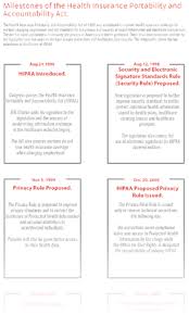 Osha occupational exposure to bloodborne pathogens standard (29 cfr 1910.1030) which protects workers against the health hazards from exposure to blood and other potentially infectious materials. Hipaa Training Requirements