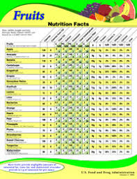 nutrition information for raw fruits vegetables and fish fda