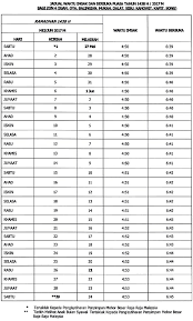 Jabatan kemajuan islam malaysia (jakim) menerusi portal rasminya akan menerbitkan jadual waktu berbuka puasa dan imsak di bulan ramadhan untuk jadual atau takwim tersebut boleh membantu seluruh umat islam di seluruh negeri di malaysia membuat semakan waktu berbuka puasa dan. Waktu Berbuka Puasa Dan Imsak Negeri Sarawak 2017 Pengedar Shaklee Kuala Lipis