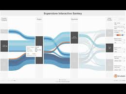 Understanding Student Dropouts Through Sankey Charts The