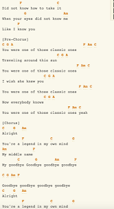 Can T Help Falling In Love Twenty One Pilots аккорды Legend 2 Twenty One Pilots Twenty One Pilots Lyrics Twenty One Pilots Chords Ukelele Songs