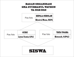 Ajaran 2017/2018 berikut daftar santri baru putri yang diterima di sma syubbanul wathon tegalrejo. Lab Mpi Staia Syubbanul Wathon Magelang Di Meteseh Sma