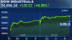 Il gs18i è il primo sensore gnss che ha integrati funzionalità rtk, imu, fotocamera. Dow Ford Vs Ferrari Comparing The Dow Jones Industrials To The Nasdaq Nasdaq