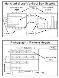 Tables Line Plots Graphs Oh My Are You Teaching Your Students Graphing Skills This Product Will Help Your St Graphing Circle Graph Graphing Activities