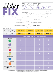 Diet Weight Loss Chart Images Online